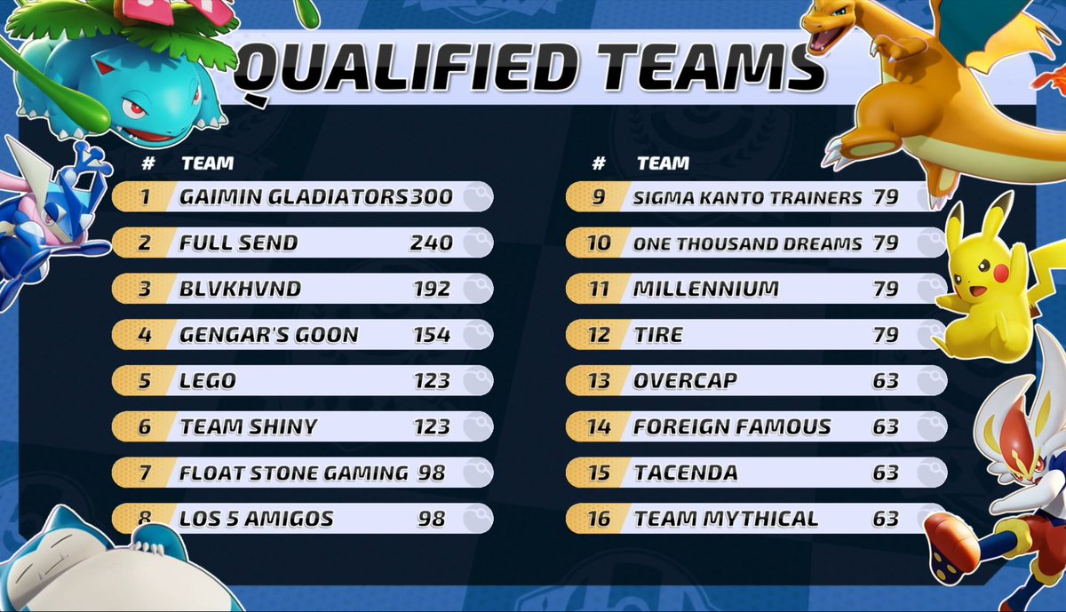 haven't dropped a map in an official game yet.