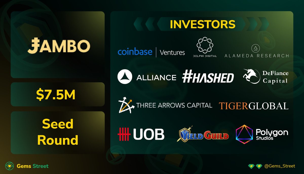 💰 Jambo, a Web3 app for African youth, has just has closed $7.5M seed round at $50M valuation. 💰

💶 Investors:  Coinbase Ventures, Polygon Studios, Delphi Ventures, 3 Arrows Capital, Alameda Research, AllianceDAO... 

👉 Details: decrypt.co/93378/coinbase…