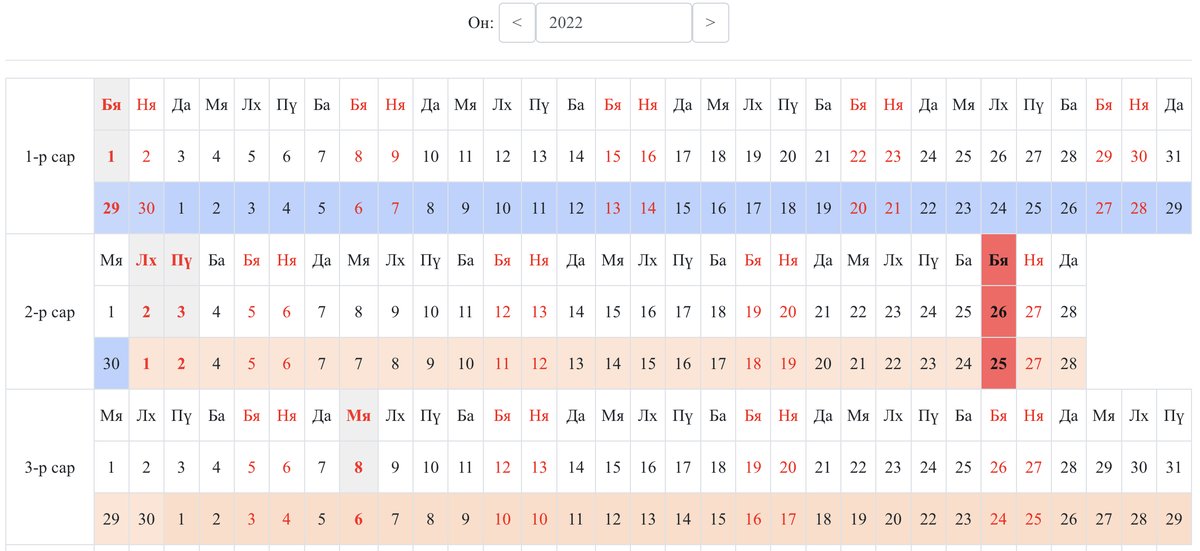 Мөнхийн Монгол календарийн маань нүүр царай ийм гоя болсон шүү.

Олон нийтийн амралтын өдрүүд гарна. Өдөр тус бүрээр нь нарийн мэдээлэл харж болно.

Утаснаас орохдоо утсаа хөндлөн барьвал яг болж бн лээ.

Хөөрхөн үү?

calc.bbe.mn/year_v3.html