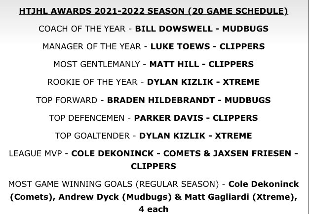 Here’s a look at our Team / Player Awards for the 2021-22 Regular Season.

#HTJHL
