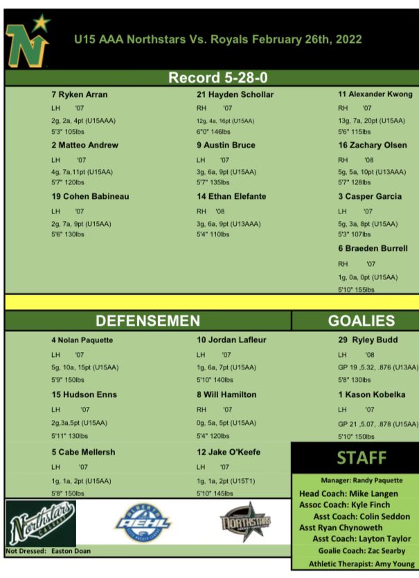 Northstars line up for this evenings game.

#NorthstarsU15AAA #hardwork&gt;talent