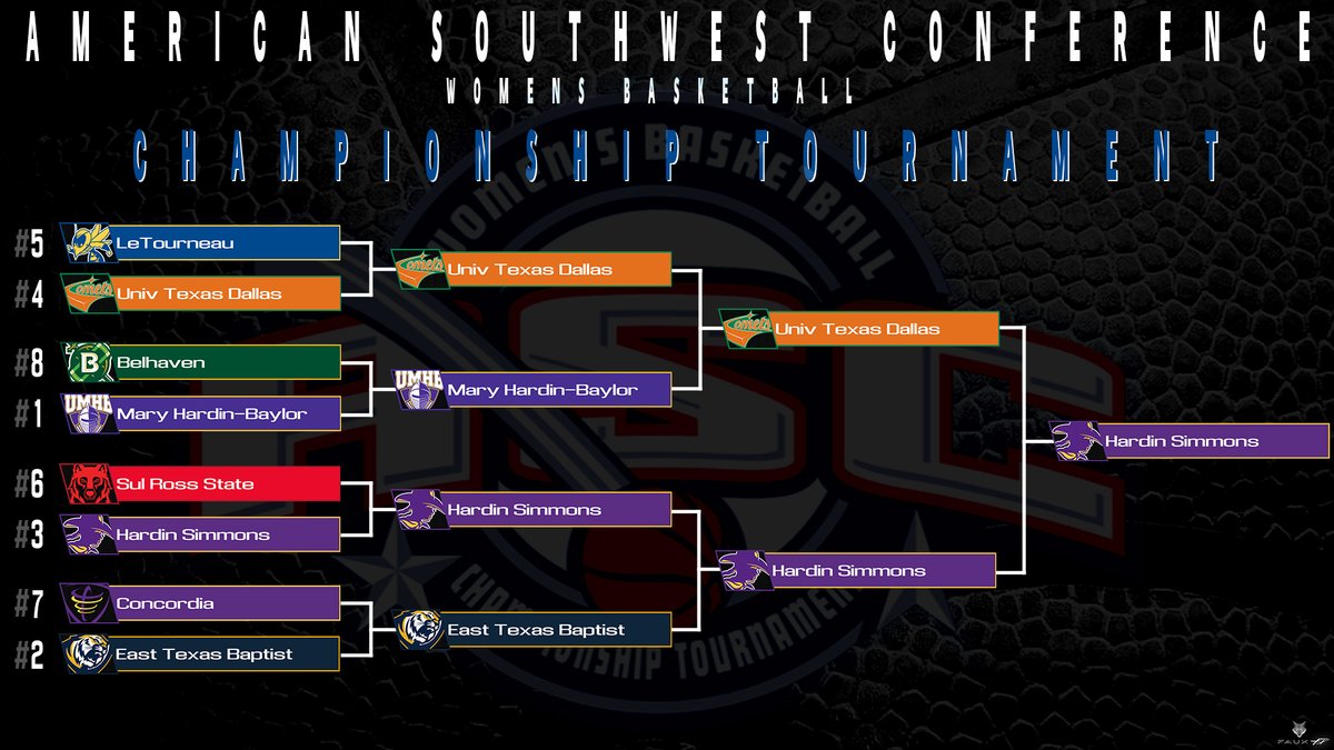 Congratulations to <a href="/cowgirl_bball/">Hardin-Simmons WBB</a>!  <a href="/ASC_sports/">American Southwest</a> conference 2022 champions! #ASChoops #d3hoops