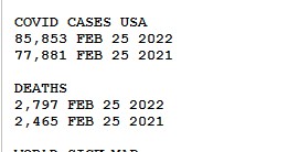 pulling back on the lockdowns and other restrictions in 2022 is based on the science and not political considerations