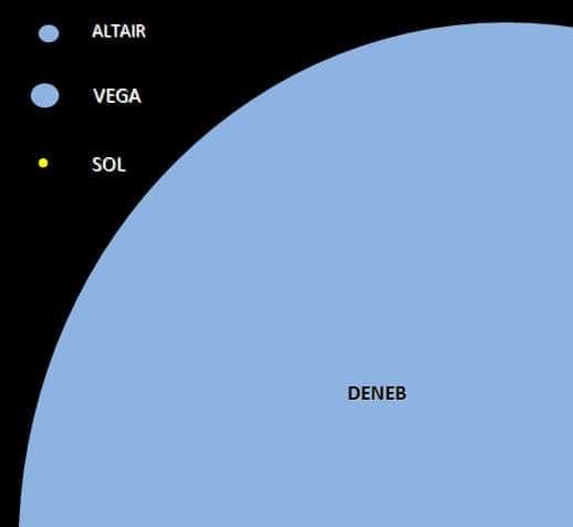 Esta ilustración nos muestra el tamaño de unas de las estrellas gigantes más conocidas, en comparación con nuestro astro rey.