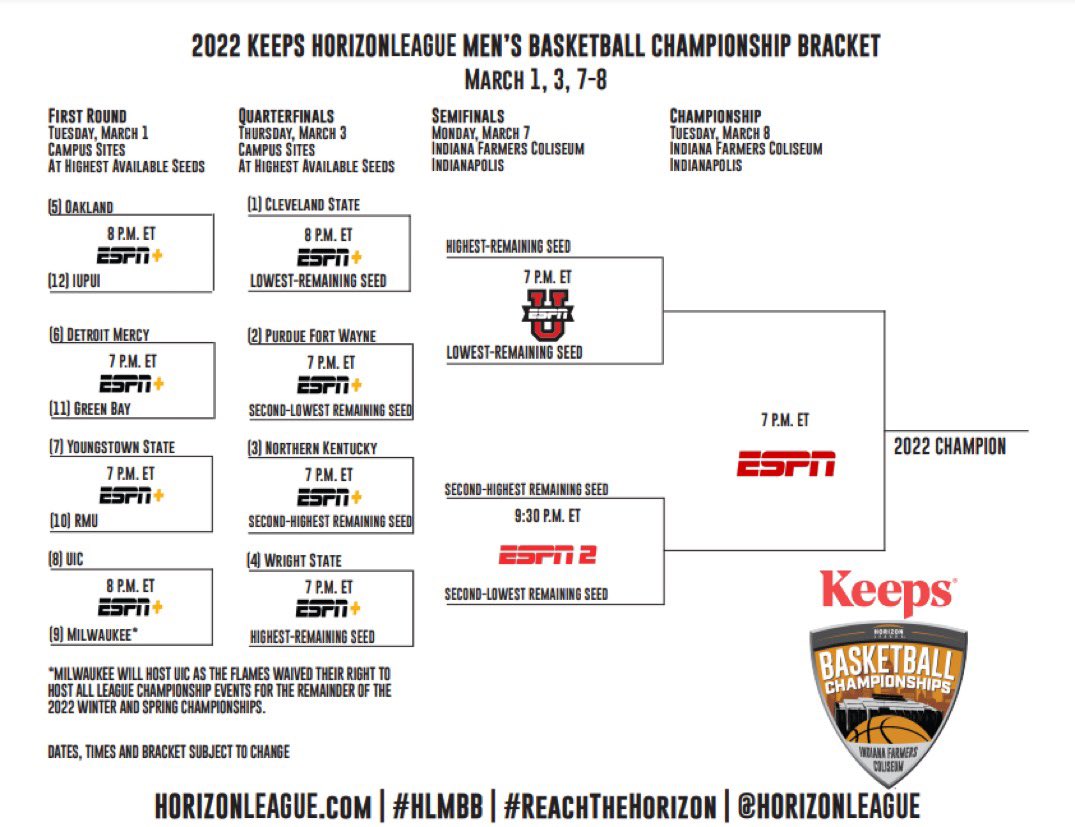 2022 Horizon League Tournament Bracket r/CollegeBasketball