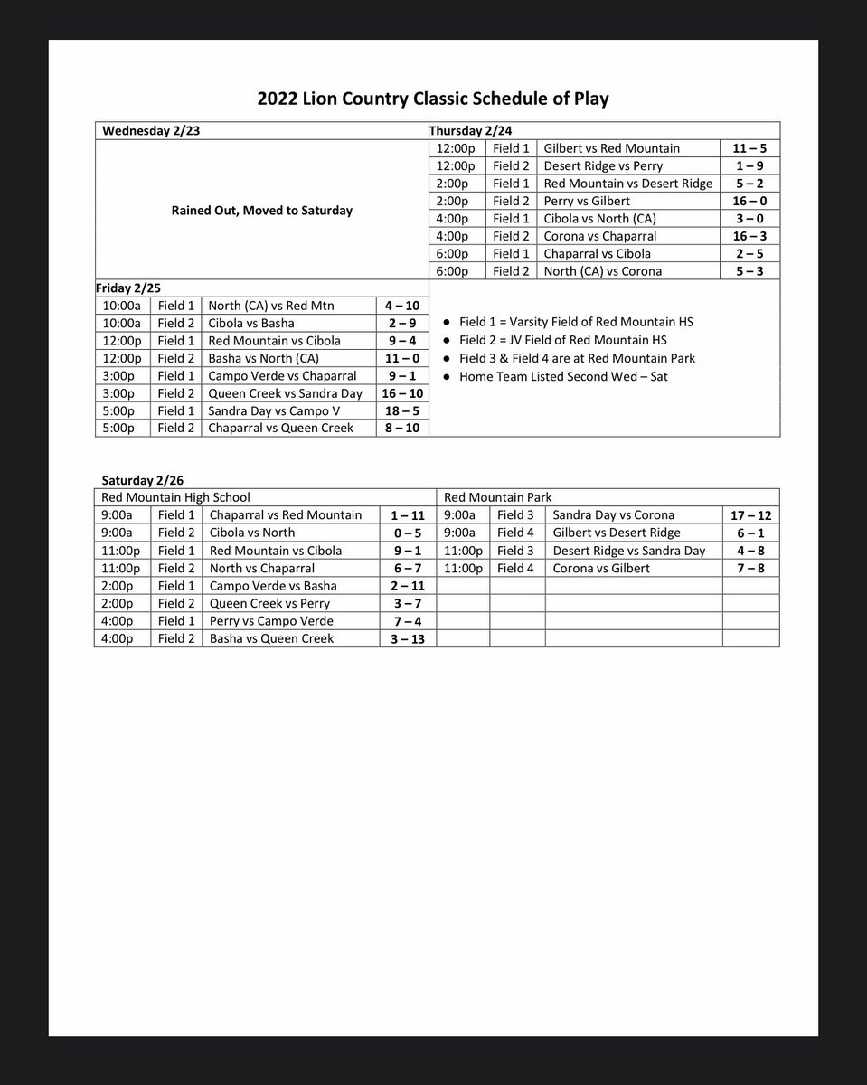 Final Results THANK YOU for a GREAT 3 DAYS <a href="/MtnLionClassic/">Lion Country Classic</a> <a href="/RMAthletics/">Red Mtn Athletics</a> #GoLions