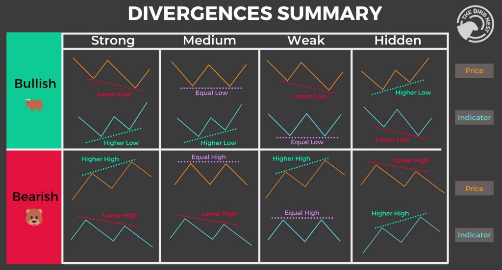 RSI Divergence Explained..

#RSI #stockmarket #learning