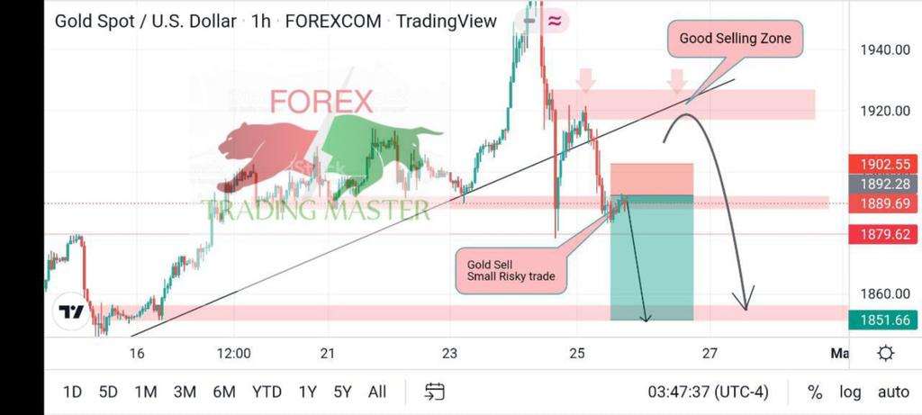 FX_Trader40's tweet photo. #XAUUSD h1 time frame Next Move possible..✅✅ https://t.co/OoIEu0AqBF