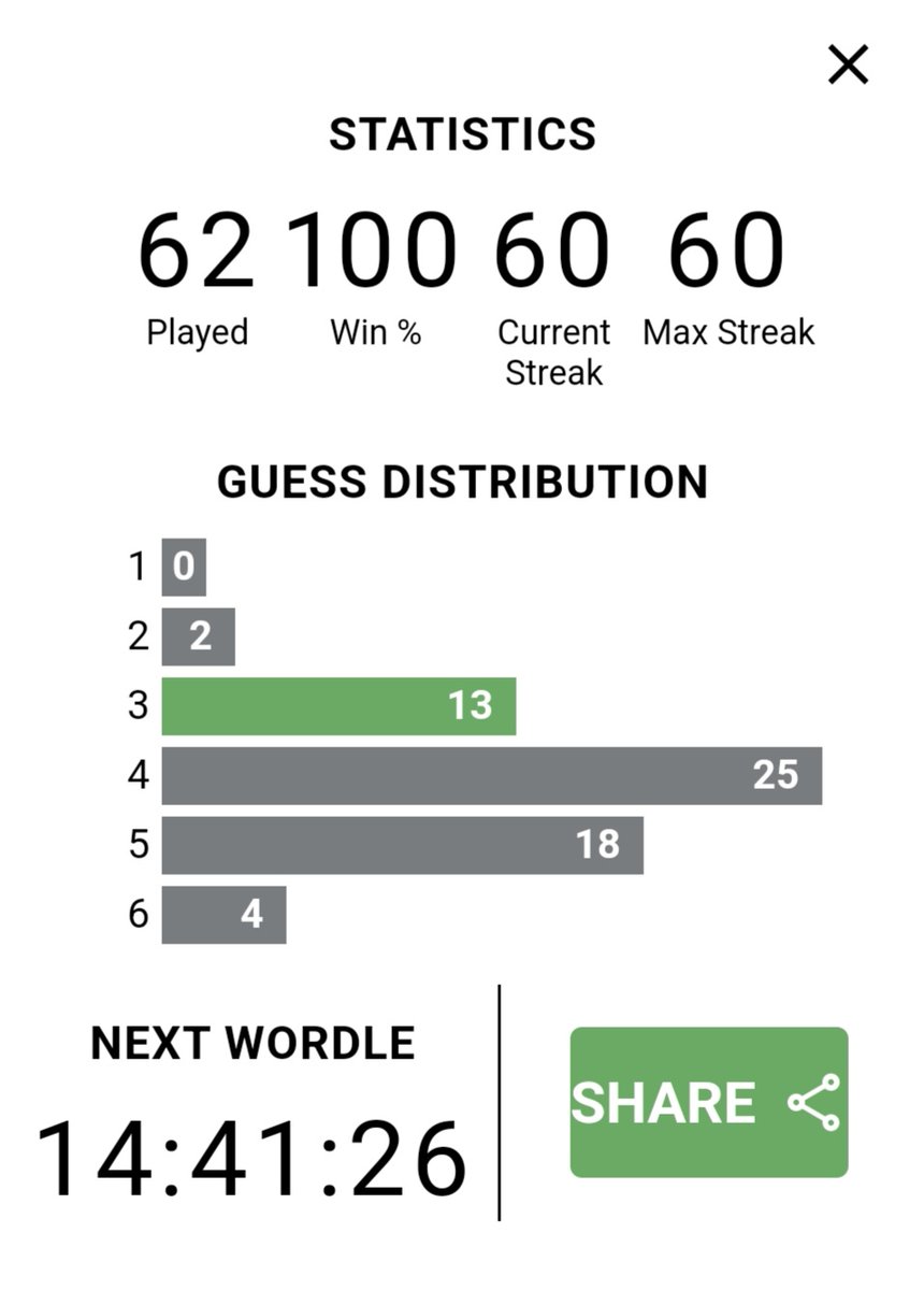 Wordle 253 3/6

🟩⬜⬜⬜⬜
🟩⬜🟩⬜⬜
🟩🟩🟩🟩🟩