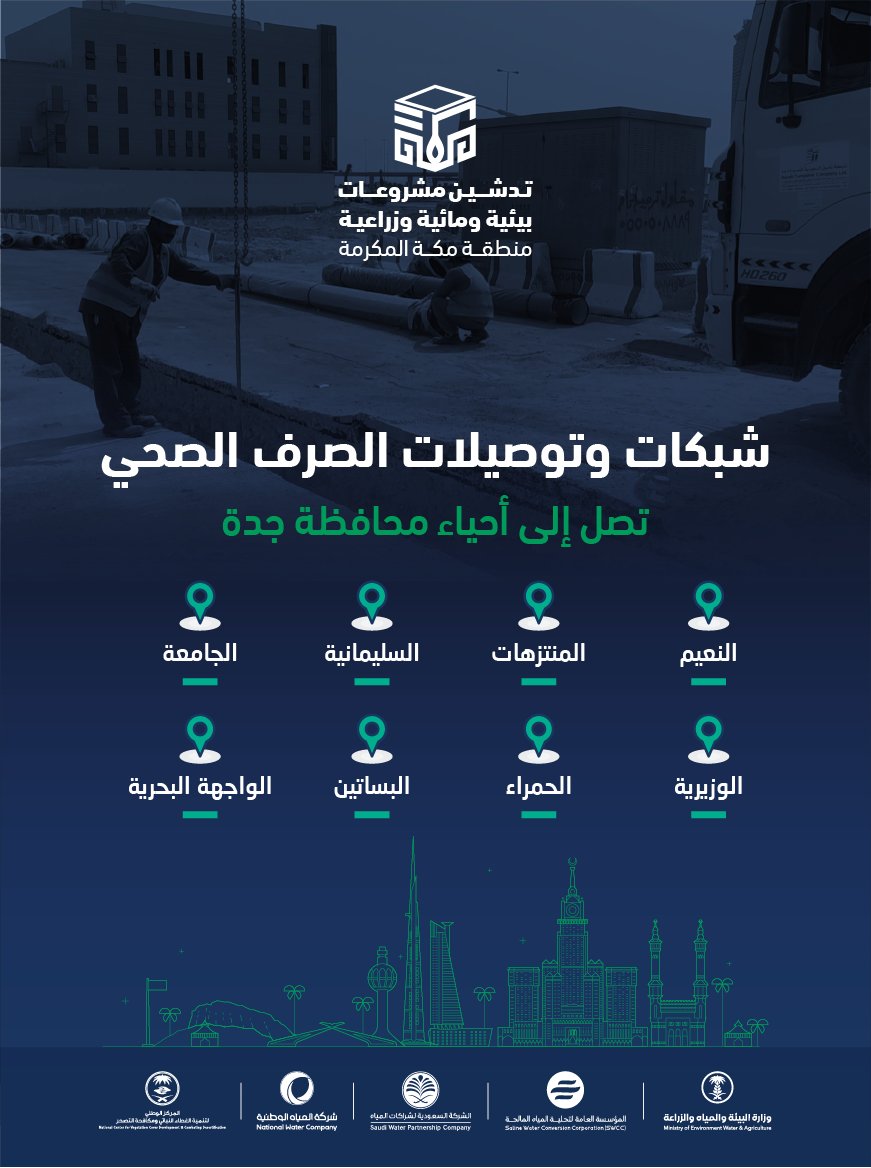 nwc_media's tweet image. أكثر من 146 ألف مستفيد، من تنفيذ شبكات وتوصيلات الصرف الصحي في محافظة جدة.