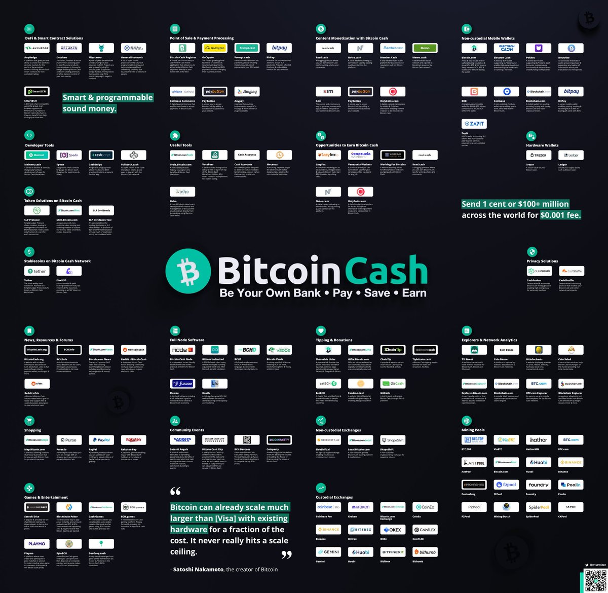 lcae83's tweet photo. @DavidInglesTV #BCH is fast, cheap, huge ecosystem, adoption, community, #chaintip... https://t.co/rMQ6cpaDvm