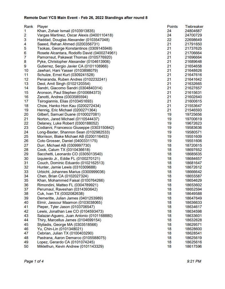 Went undefeated day 1 of the Feb YCS.
R1 BYE
R2 BYE
R3 2-1 vs Brave Prank
R4 2-0 vs DLink
R5 2-1 vs D/D/D
R6 2-0 vs Brave PK
R7 2-0 vs DLink
R8 2-1 vs B.A.S.E.D
I think this guarantees me a top 32 finish, we'll see