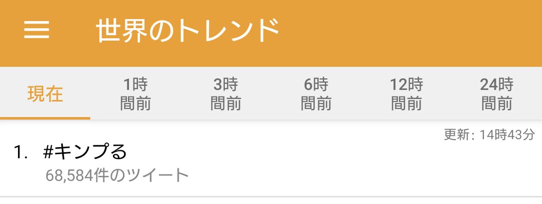 _Mi_kc33129_'s tweet photo. 今週は世��トレンドも1位になった！！👏

 #キンプる https://t.co/VjVdHiUBFA