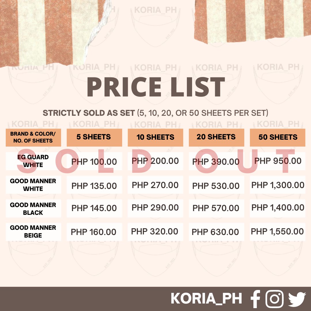 koria_ph's tweet photo. GOOD NEWS!
Our package from SoKor arrived earlier than expected. Therefore, our KF94 masks are now readily available to order and to ship!

📝GO ORDER NOW 📝
❗LIMITED STOCKS ONLY❗
---
Go check our pinned post for our order guidelines.
#kf94mask #ph #egguard #goodmanner #kf94 https://t.co/ZMUvL6op4T