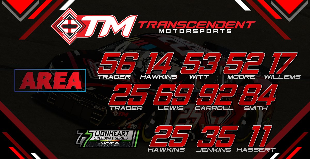 New race seasons right around the corner. 

We. 
Are. 
Ready.

#TeamTranscendent