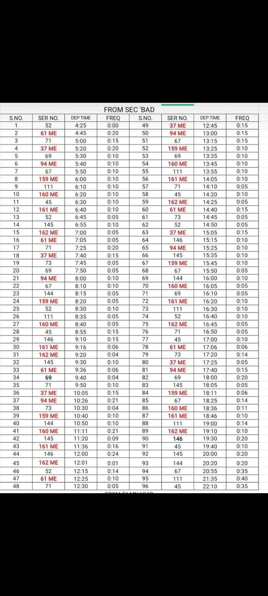 <a href="/surya_teja9/">Sastri Malladi</a> <a href="/srinivas255138/">Srinivas Kandagatla</a> @tsrtcmdoffice @TSRTCHQ Sir, we are operating 10 city ordinary and 7 Metro Express total 17 buses on this route, only during Medaram Jathara the frequency was less as some buses were drafted to Medaram Jathara and the flow from Secbad is as follows.