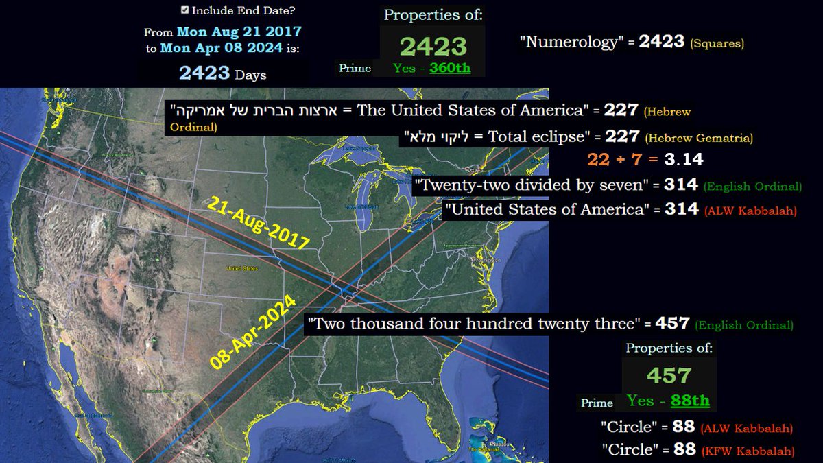 AmurakaHidden's tweet photo. The 1st 144 digits after the Decimal in π equals 666

22/7 = 3.14...♾️
Twenty Two Divided By Seven = 314 

88 Keys on Piano (52 White &amp; 36 Black)
88 Constellations (56 Northern &amp; 36 Southern)

88 = Circle
88 = Minutes
88 Consists of 4 Circles
4 x 360° = 1440°
1440 Mins in a Day https://t.co/eWBdpemIVw