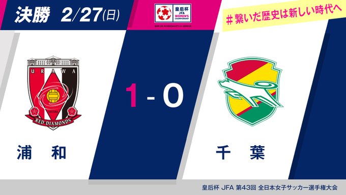 女子サッカー皇后杯21 結果速報 スポーツnewstar