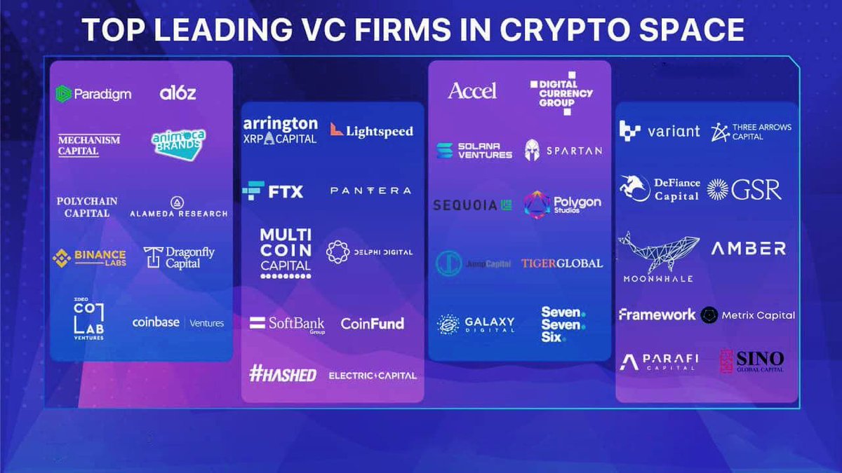 🔥 TOP INVESTMENT FUNDS IN CRYPTO
One of the first conditions when we consider a project is whether there is am investment fund behind. In addition to financial potential, investment funds can also consult to help projects have the right and faster development orientation.