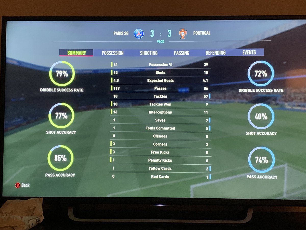 rstrimble's tweet image. 1st and 2nd half stats  @EASPORTSFIFA explain… how can he have 7 saves and I have 1… shot accuracy… possession… shots… passes… interceptions… every statistical category… how?!?!?! How is this a tie game?! I need an explanation.