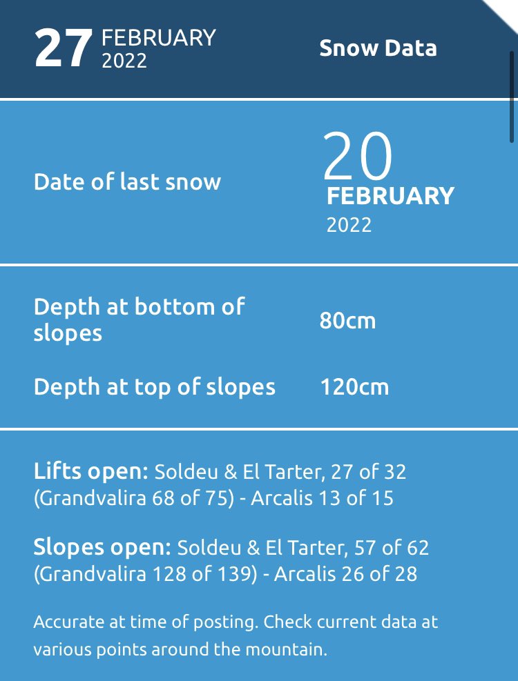 It might feel a little colder out there today with a high of 3.