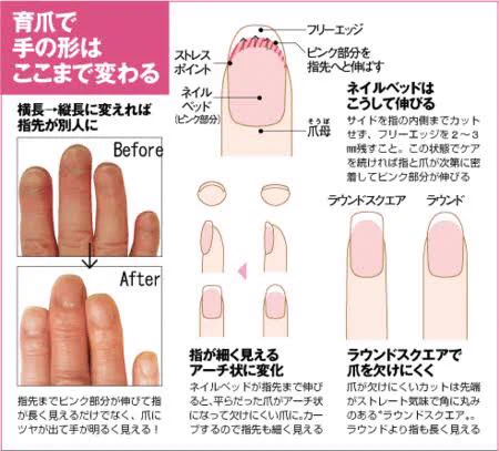 ためになる！爪の切り方や肩こりによく効く体操の画像！