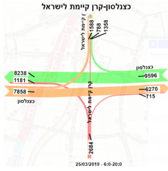 Allon Sigler tweet media