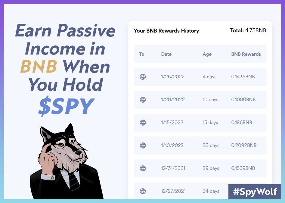 <a href="/spy_wolf2020/">SPYWOLF_FAN</a> <a href="/RobinhoodApp/">Robinhood</a> <a href="/SpyWolfNetwork/">SPYWOLF</a> SpyWolf.Network is quickly becoming the best place for crypto investment research without all of the scams! New features added weekly! Why would anyone go to CMC anymore?
“#ScamSurvivor” charity! 20% bonus on 1st $SPY purchase!
 
<a href="/SpyWolfNetwork/">SPYWOLF</a>
 $SPY #spywolf #bnb🥰