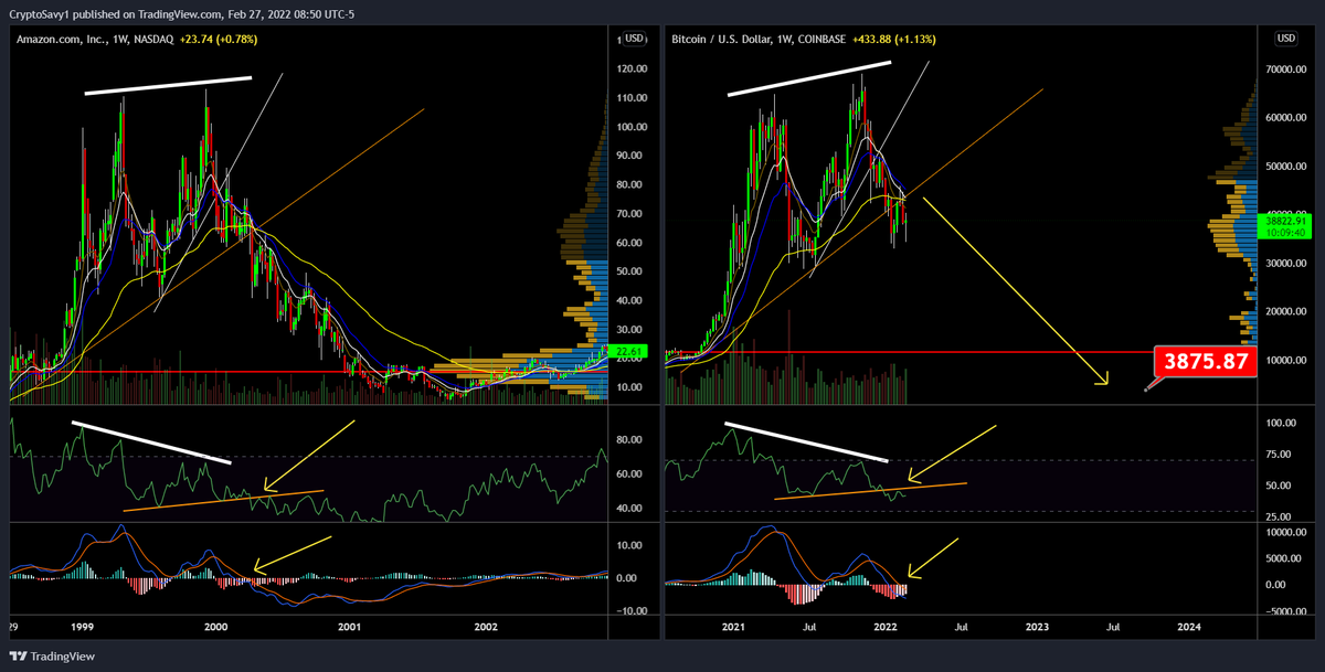 CryptoSavy1's tweet photo. if anyone can invalidate this with real TA, I would love to hear it 🤔🙃 https://t.co/Q5C6oQmKLz