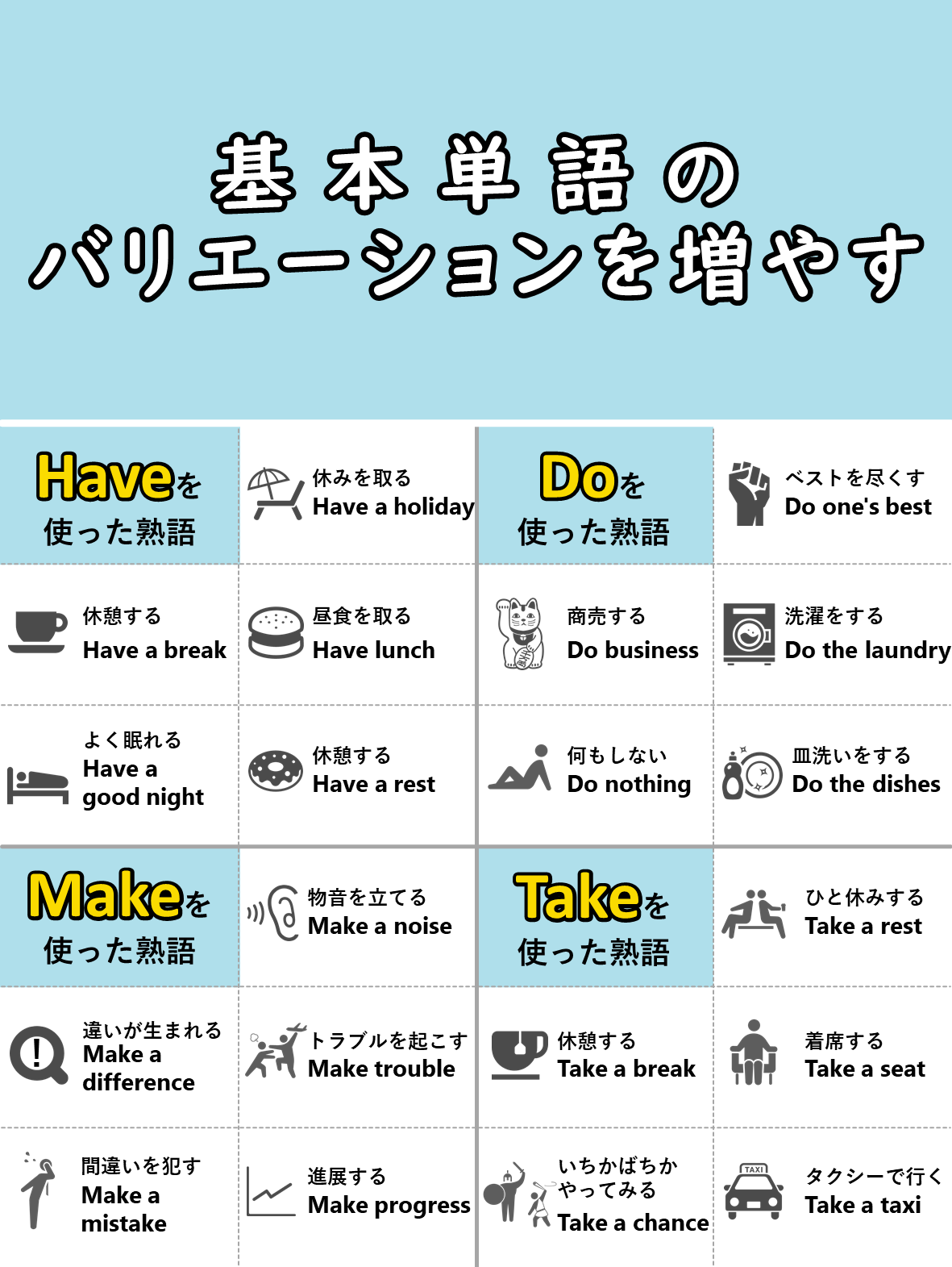とり 英語webライター 効率的な勉強法４選 基本動詞をマスターする Haveなど基本動詞ほど日常的によく使う 定型表現を覚える ネイティブが使う定型表現を沢山覚えると自然な会話ができる オンライン英会話を活用する 予習復習し持っている知識を