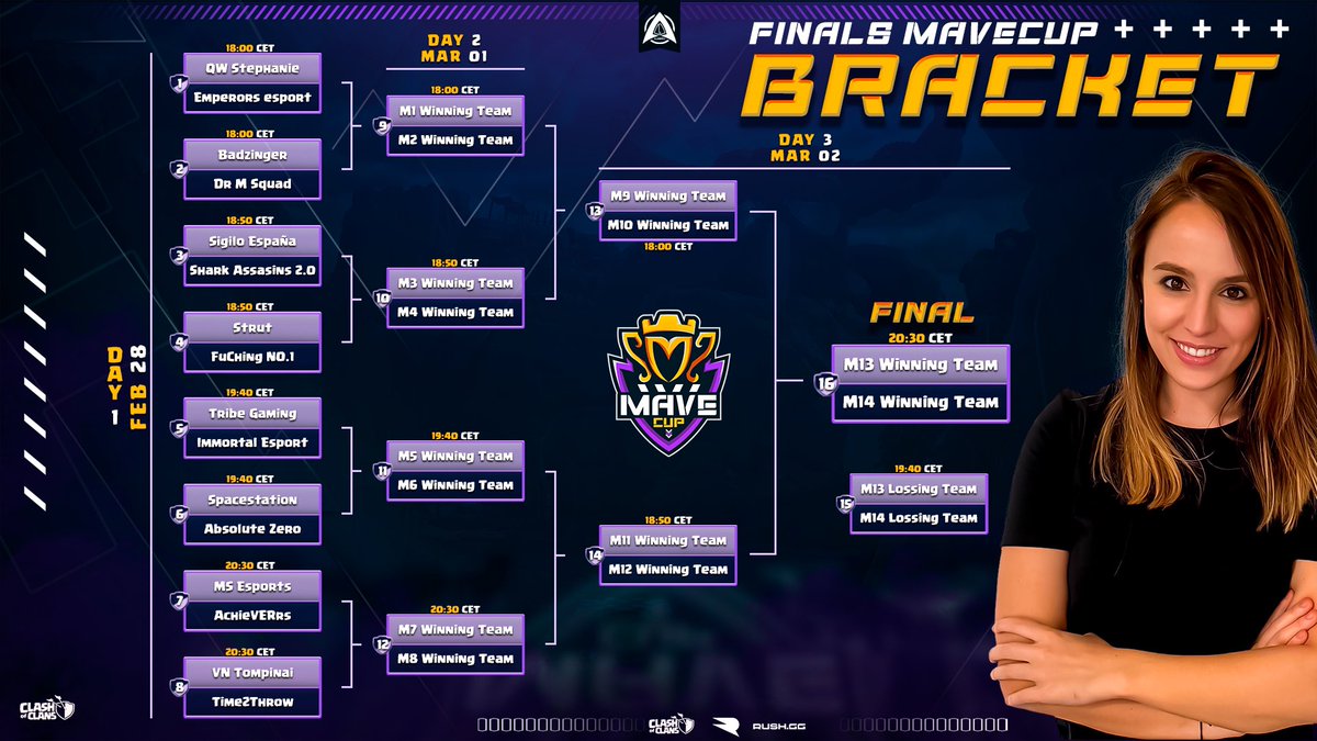 📢 YA TENEMOS EL BRACKET DE LA #MaveCup 🏆💪🏼

8️⃣ equipos invitados 🆚 8️⃣ Equipos clasificados!! 

🗓 LUNES 28 de FEBRERO
⏰ 18:00🇪🇸 14:00🇦🇷 11:00🇲🇽
📺twitch.tv/srtamaverick

Aquí podéis ver los SUPER ENFRENTAMIENTOS que disfrutaremos ! ⬇️⬇️⬇️
