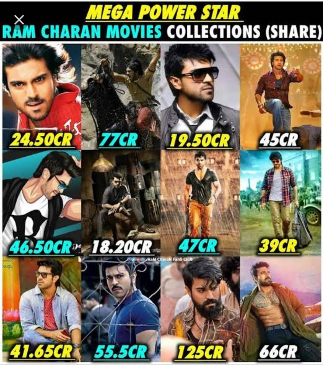 AIwayzRamCharan's tweet photo. MEGA POWER STAR RAMPAGE 🥵🥵

Mr. BOX-OFFICE 🔥🔥
@AlwaysRamCharan 👑

https://t.co/mnfrt64ms7 https://t.co/yyhIIqrmDT