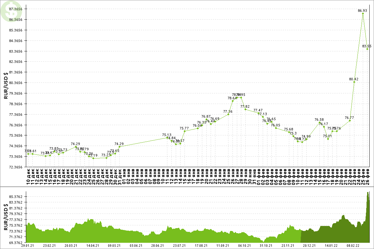 300 usd в рублях