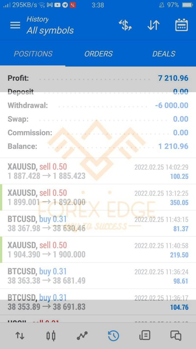 ForexEdge1 tweet picture