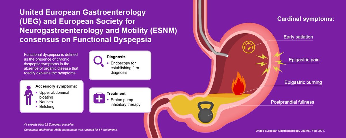 Authoritative consensus statement on #functionaldyspepsia in @UEGJournal  

@gastrorts @wileyhealth @alex_ford12399 

onlinelibrary.wiley.com/doi/10.1002/ue…