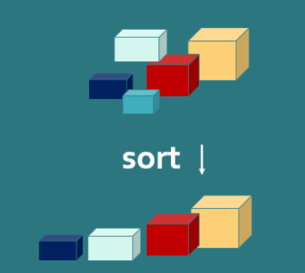 adiig7's tweet image. ⚡ Cheatsheet for sorting algorithms ⚡

A Thread 🧵👇