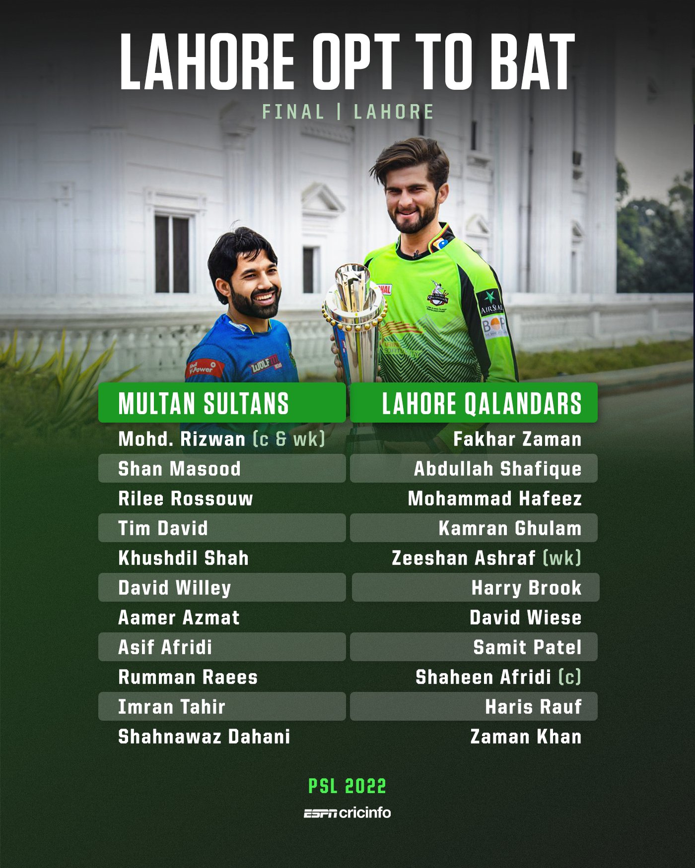 Psl 22 Final Lahore Qalandars Defeat Multan Sultans In Final Psl 22 Psl