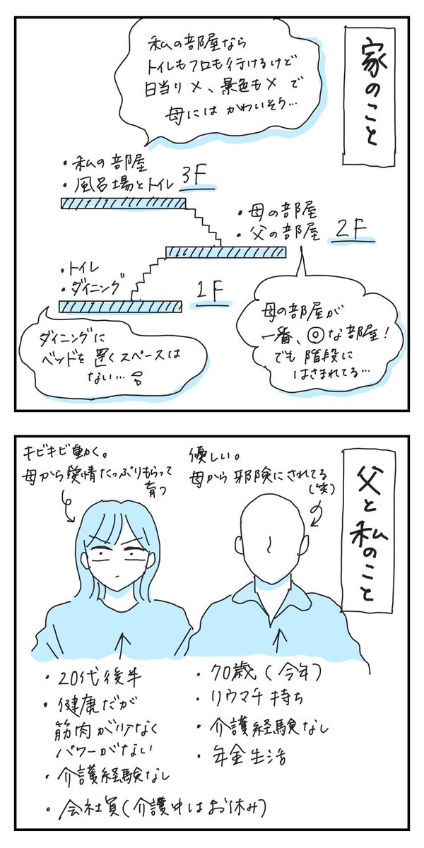 20代、親の在宅介護はじめました。番外編
ーーーー
今回は介護の詳細をお伝えします!
なお、一日の流れの部分は、
一番忙しいときのものです。

#在宅介護 #要介護5 