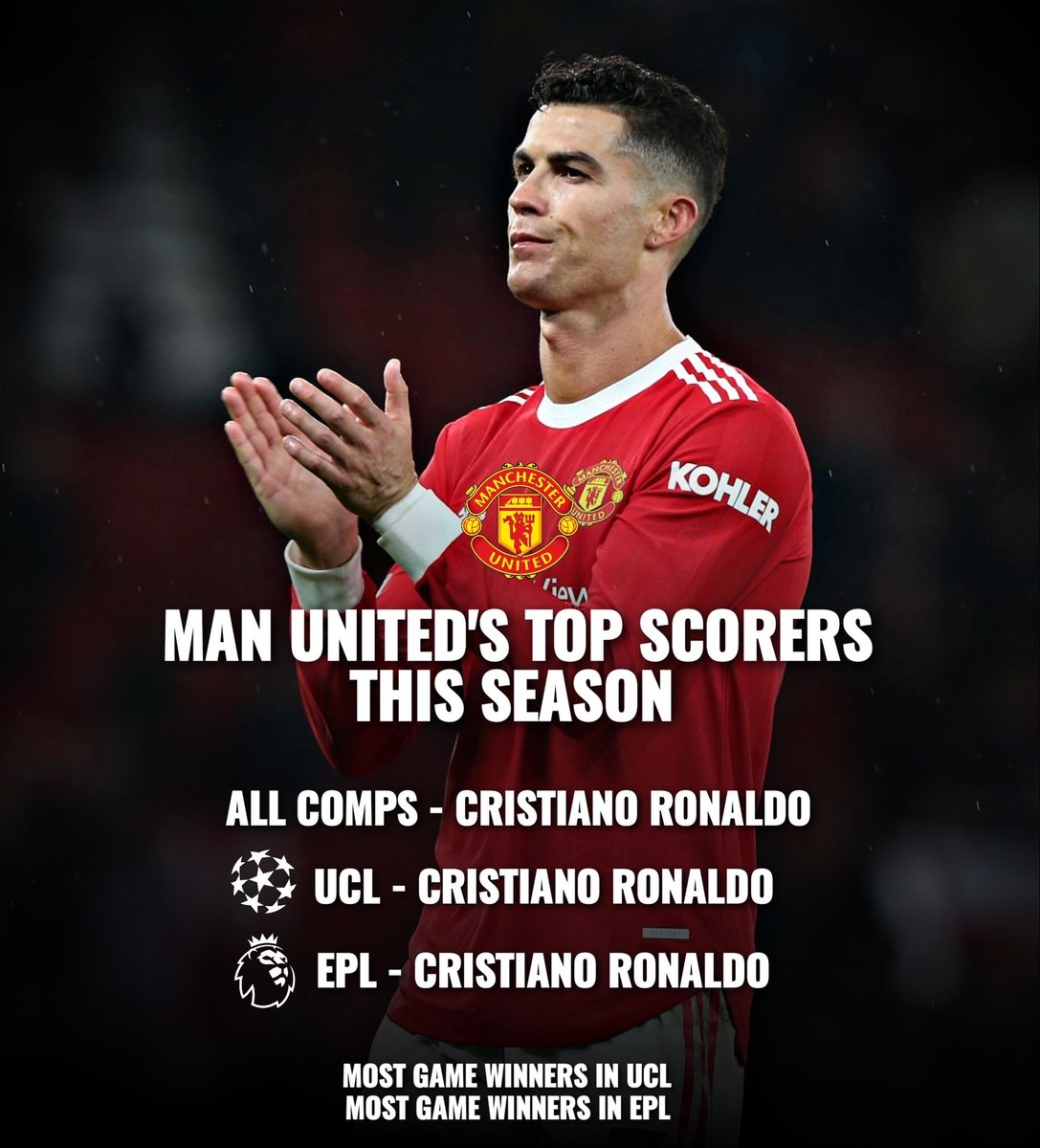 ShuffleFC's tweet photo. All this with a squad of players who are under performing game after game but Cristiano Ronaldo is the "problem". The standards a 37 year old Cristiano Ronaldo has set are not normal. https://t.co/mcSzK0tApk