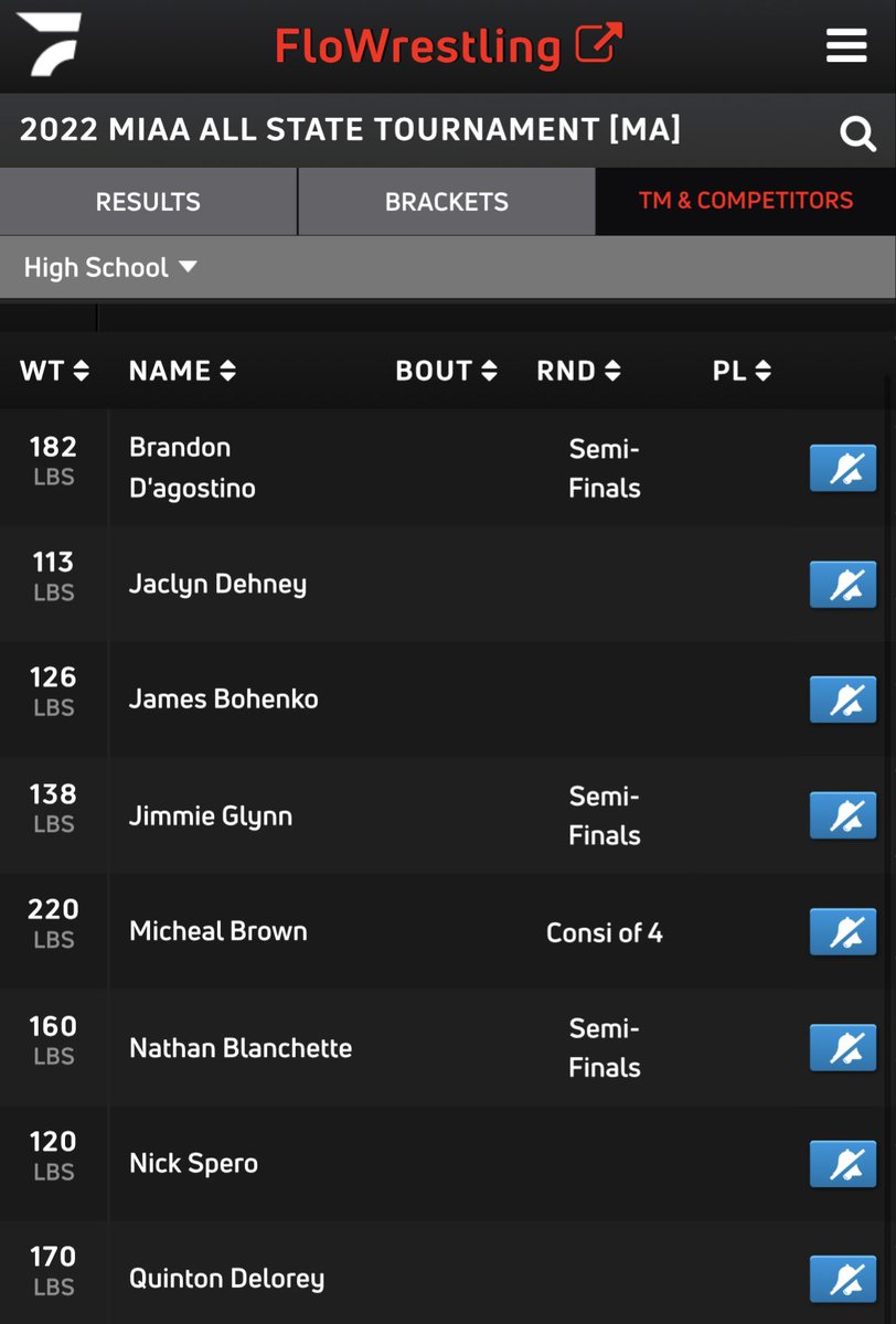 CCHS Raiders (@ccraider_sports) on Twitter photo Good luck to our wrestlers today! <a href="/CCRaider_wrestl/">CCHS Wrestling</a> #wearecentral Good luck to our wrestlers today! <a href="/CCRaider_wrestl/">CCHS Wrestling</a> #wearecentral
