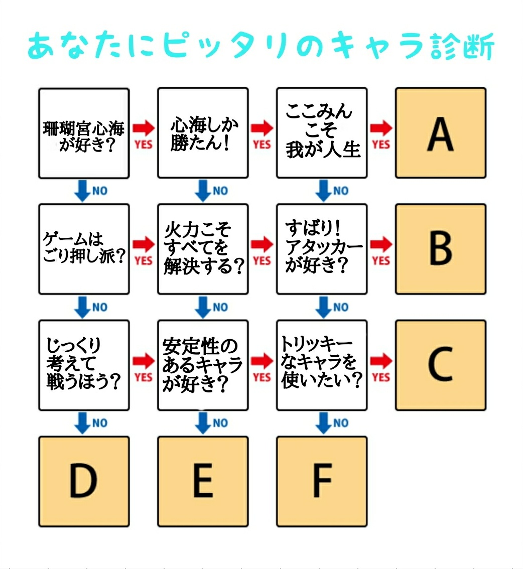 トワ 原神でのあなたと相性のいいキャラがわかるキャラ診断 結果はリプ欄にあります 完全にネタです 原神 T Co G6h1gq7lag Twitter