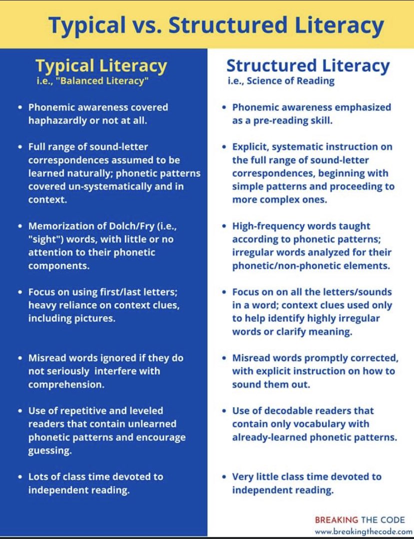 Have you made the crucial change to Structured Literacy? If not, why? It’s in the best interest of ALL students! #scienceofreading