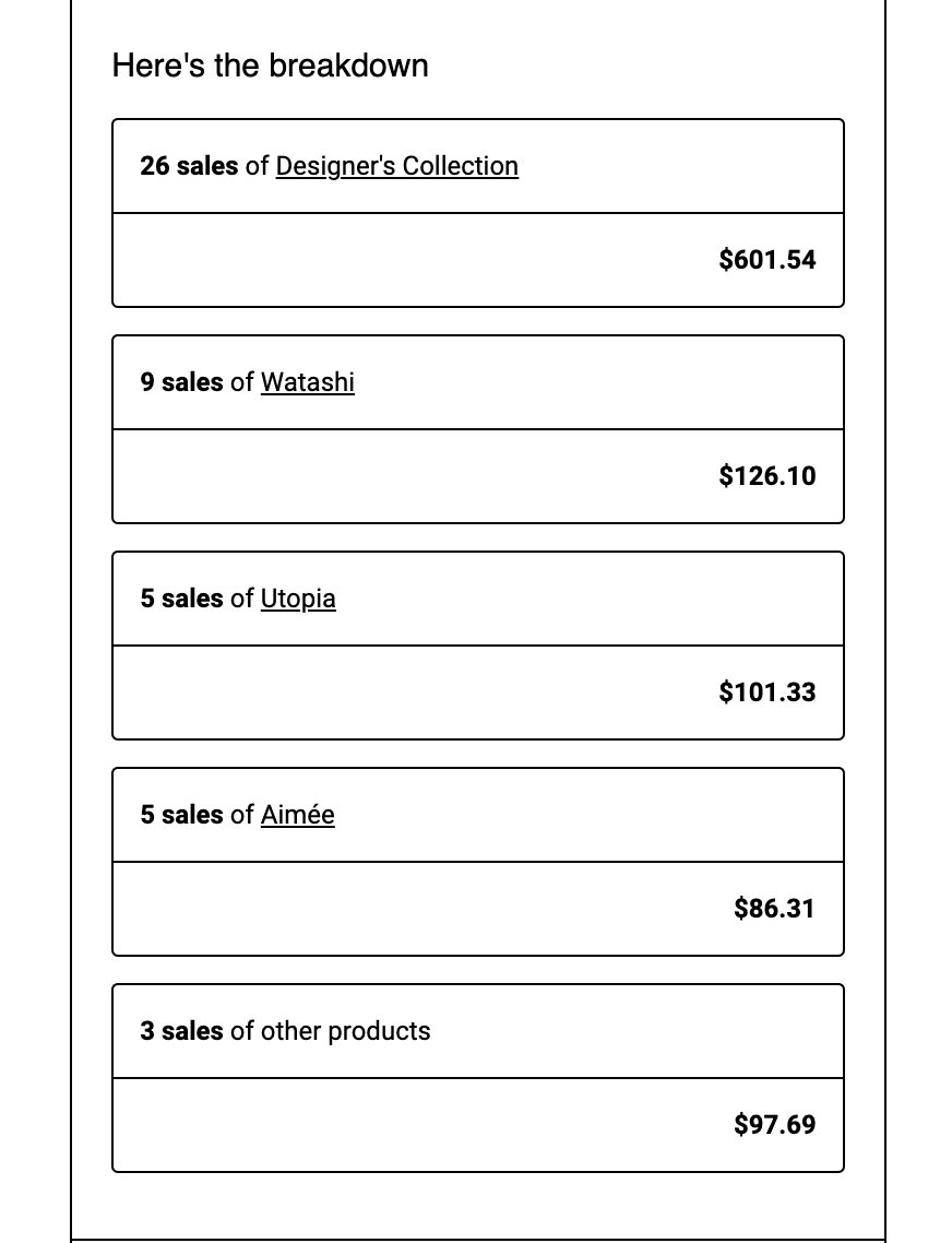Grateful to have crossed this milestone with <a href="/gumroad/">Gumroad</a>.

Never thought that something I created over the weekend could bring in this much amount of money — and it's all passive.

Thanks a lot to everyone who bought my Notion-Super templates.

More cool things to come.