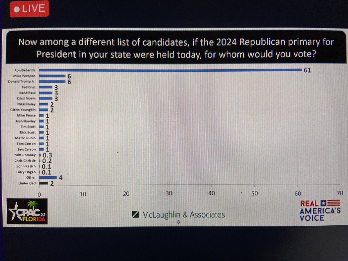 CPAC straw poll Democratic Underground