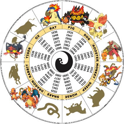Poke Times 炎ポケモンのリンクスを考えるとこの子は干支で例えると蛇かな T Co Zs6dkvixtv Twitter