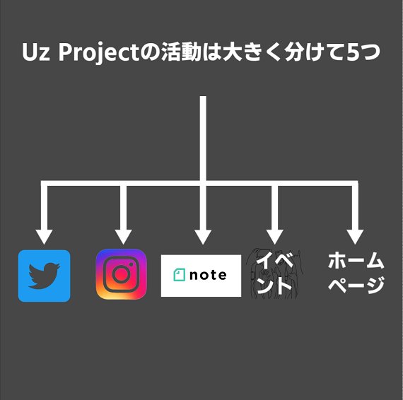 Uz Project 物語の森 (@Mono_Mori_1) / Posts / X