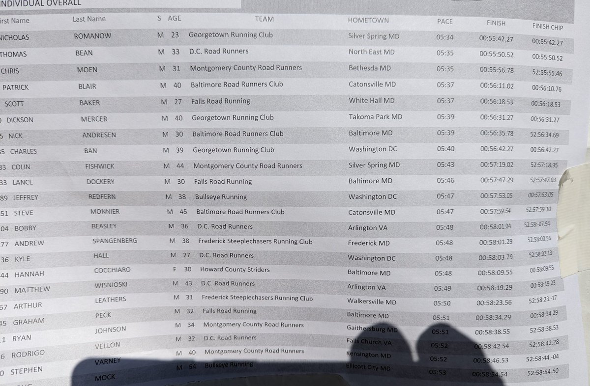 HoCoStriders tweet media