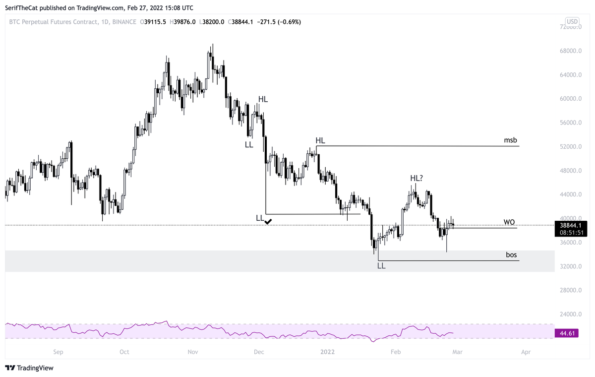 cryptoserif's tweet photo. $BTC 1D - aynı zaman diliminde bullish ve bearish senaryolar. https://t.co/OmnMojP0tF