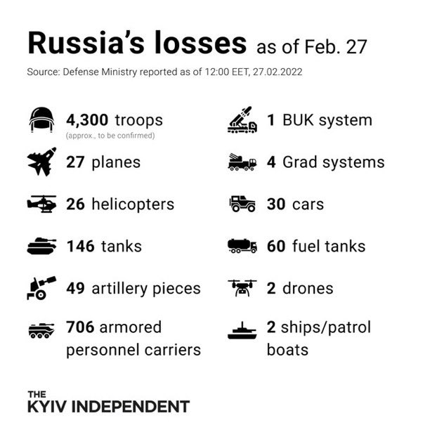 UkraineUpdates4's tweet image. Share to spread awareness!
#Russia #Ukraine #UkraineRussiaWar