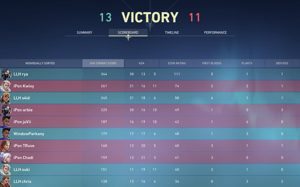 ryaval_'s tweet photo. gg @iPonEsport, next up @rapidninjas bo3
@6ouki 
@chr1s_val 
@s4id17 
@windowparkany
@DukloRenx https://t.co/96d1HZZ4dX